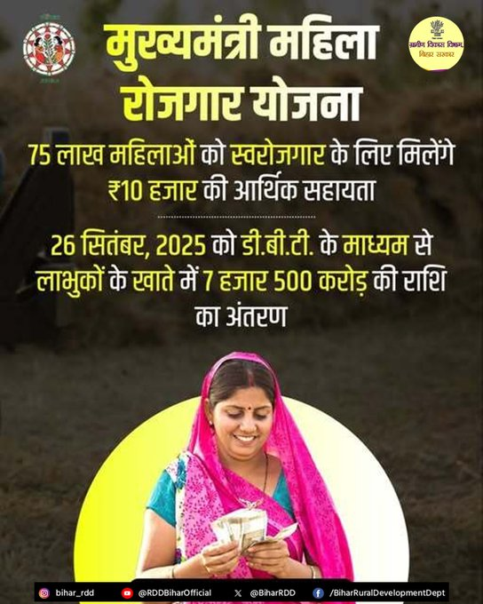 Bihar Mahila Rojgar Yojana Jivika Payment List