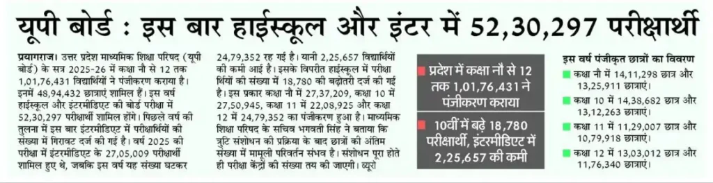 UP Board Exam 2026 Date Sheet Claas 10th 12th