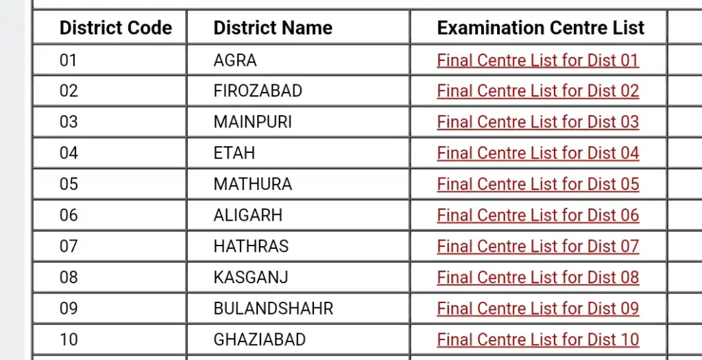 UP Board Center List 2026 Pdf Download