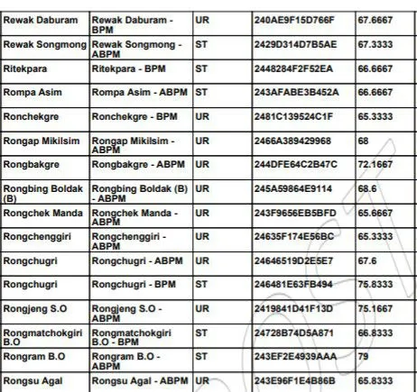 GDS Merit List Result 2025 Kab Aayega