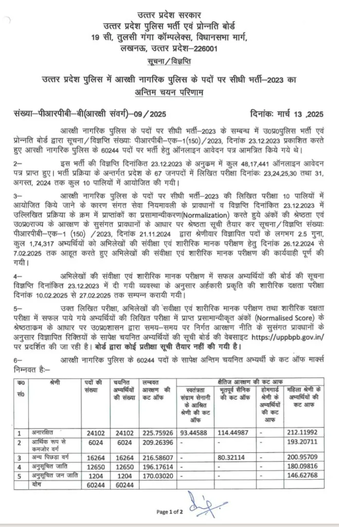 UP Police Final Result Cut Off 2025
