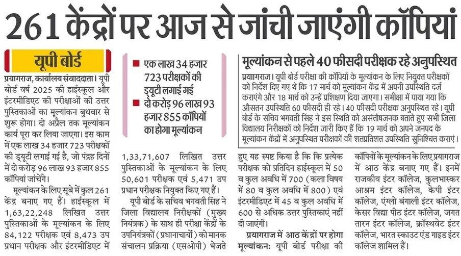 UP Board Copy Checking For Result