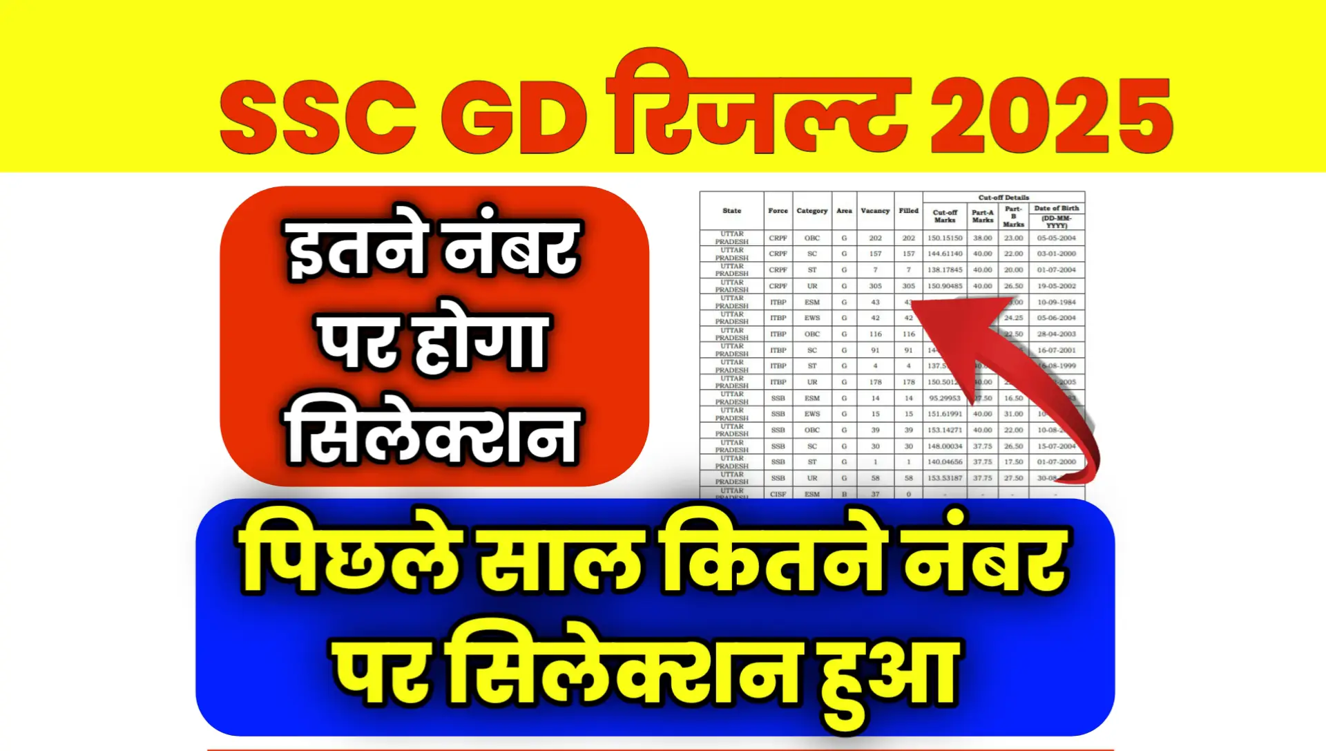 SSC GD Result 2025 Kab Aayega Date