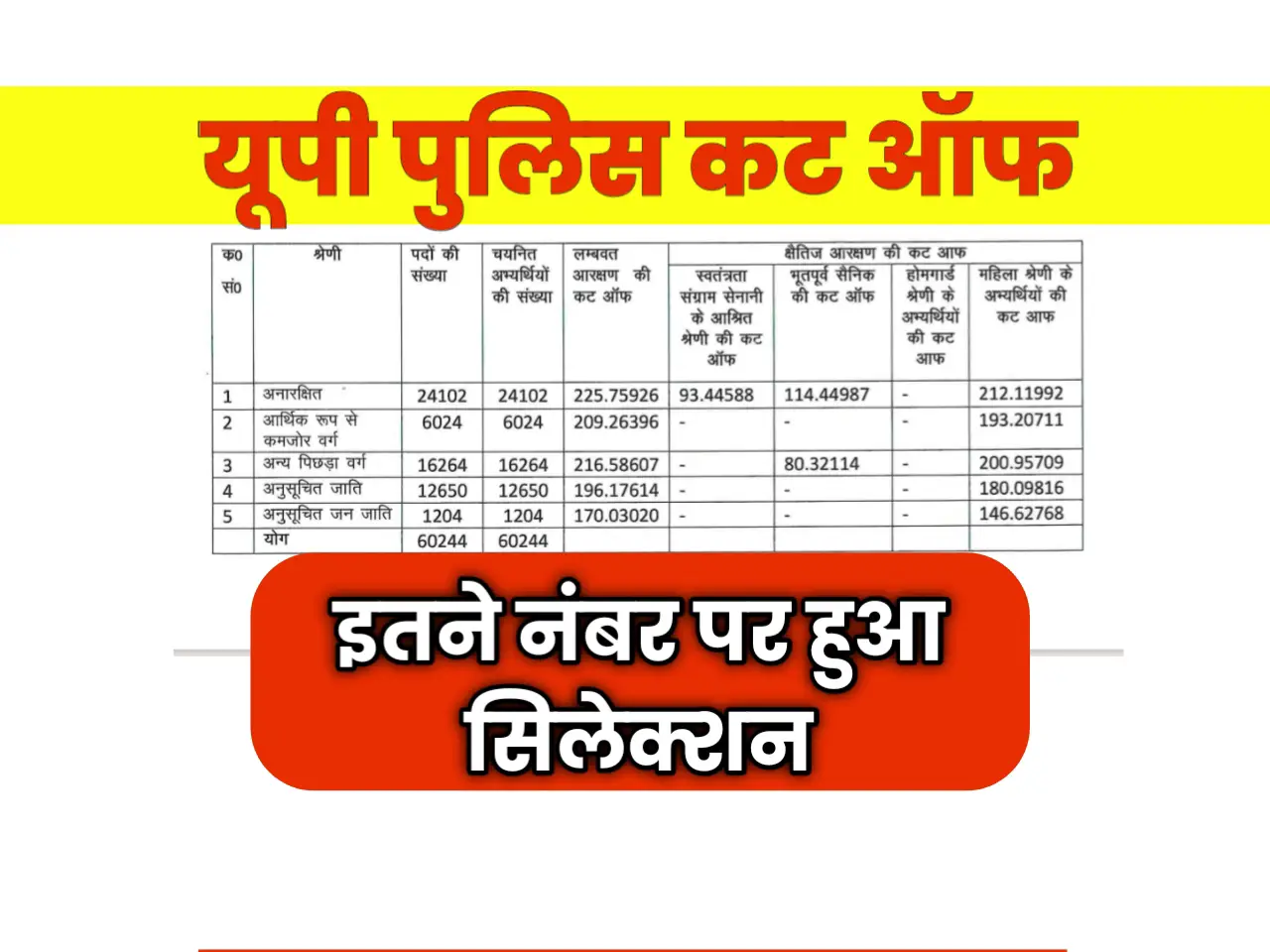 UP Police Final Result Cut Off 2025