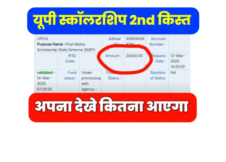 UP Scholarship 2nd Installment PFMS Status