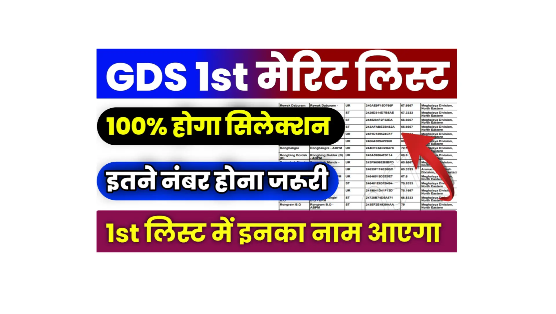 GDS 1st Merit List Result 2025