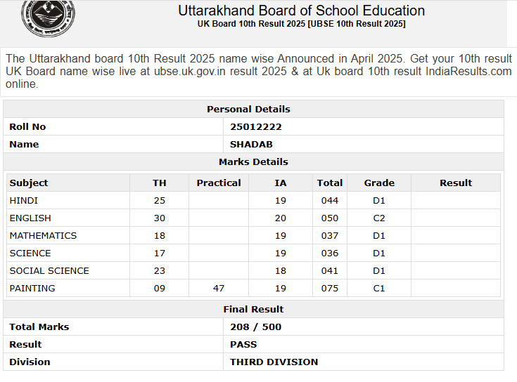 Uttrakhand Board Result 10th 12th