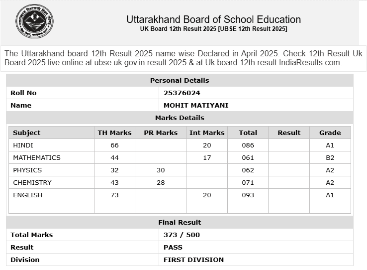 Uttrakhand Board Result 10th 12th