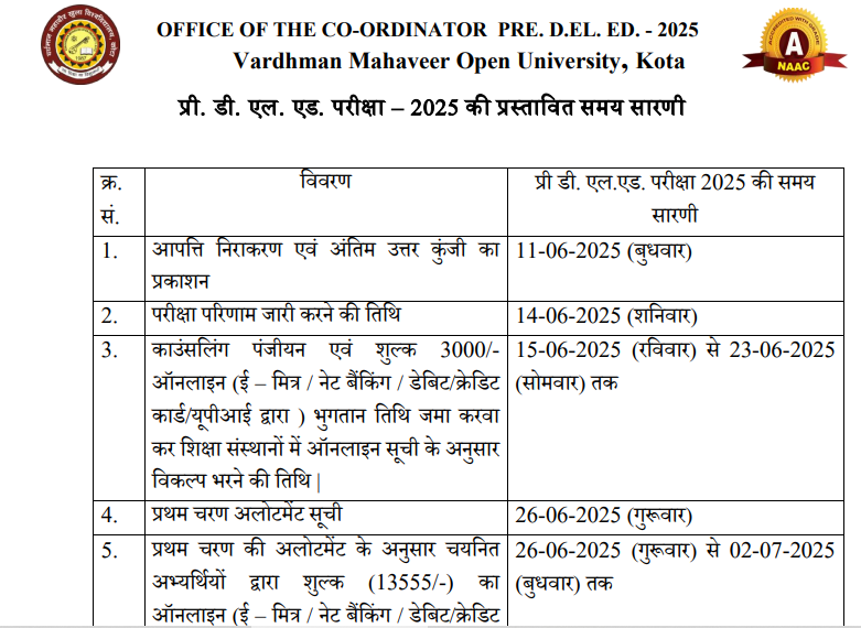 BSTC Counselling 2025, Process, Fees, List