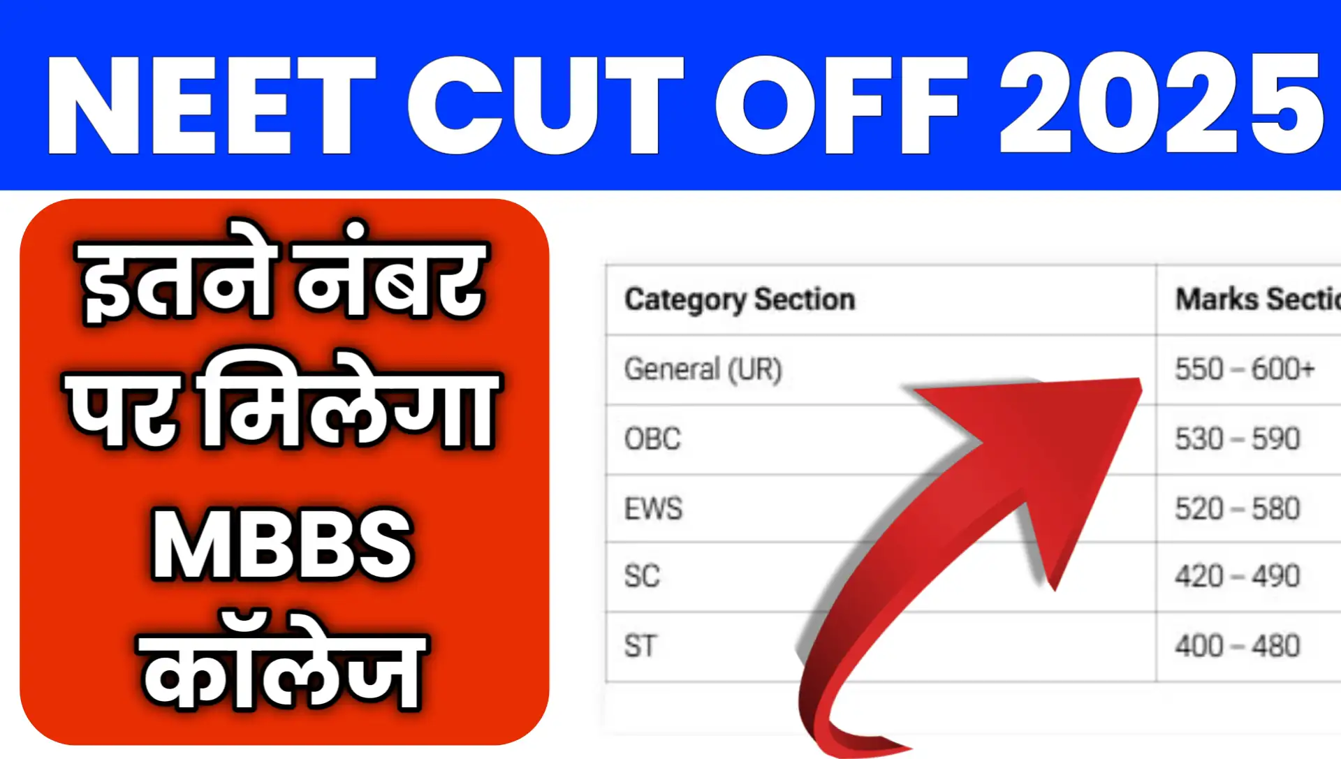 Neet Cut Off 2025 MBBS Government College