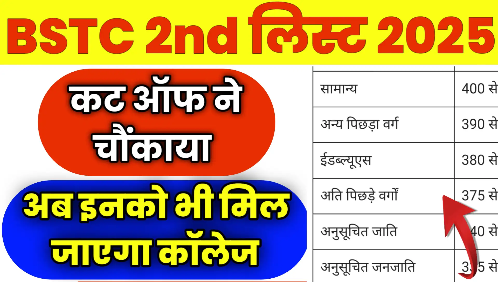 Bstc 2nd Merit List Cut Off