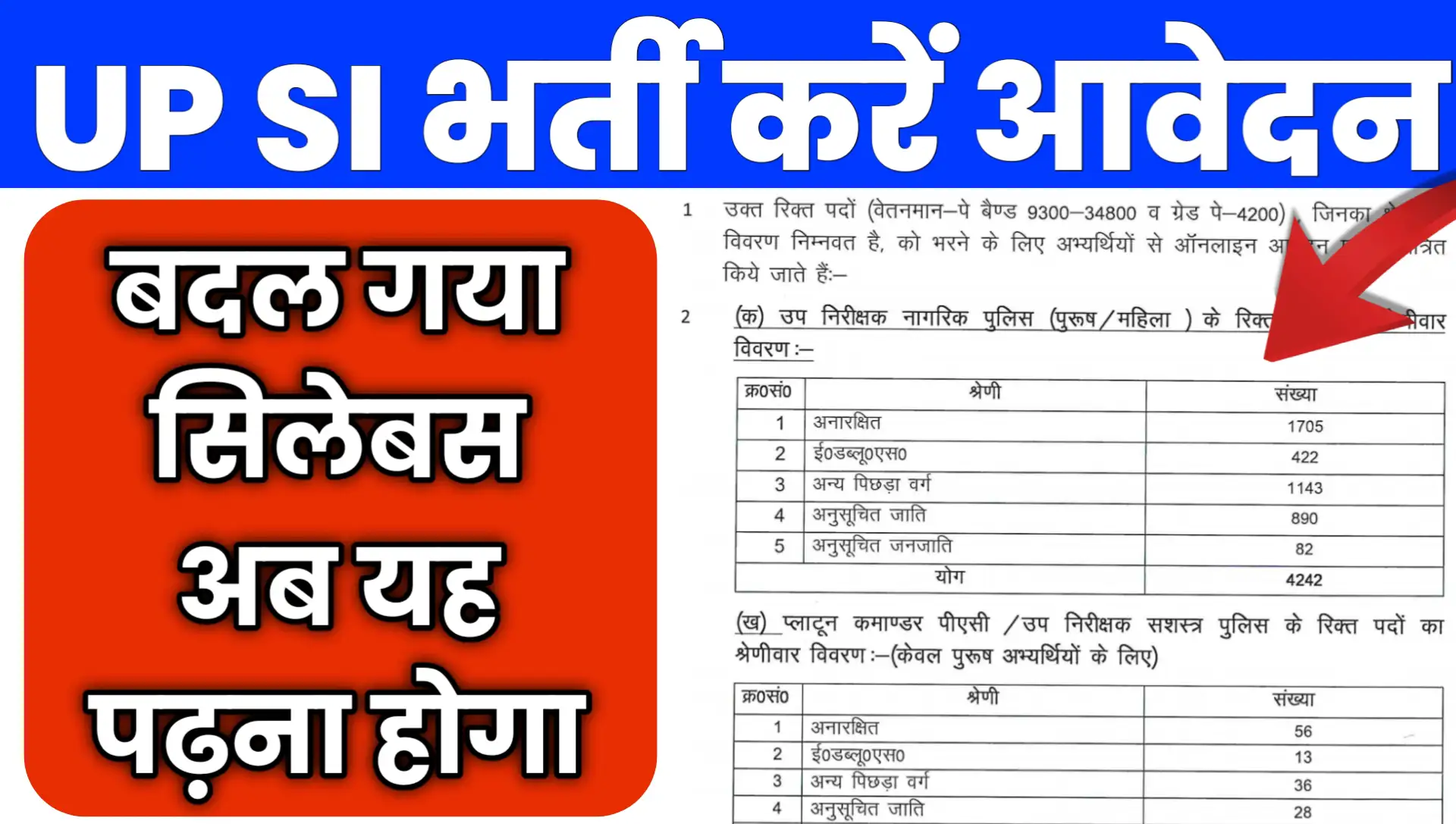 UP SI Post Bharti Apply Online