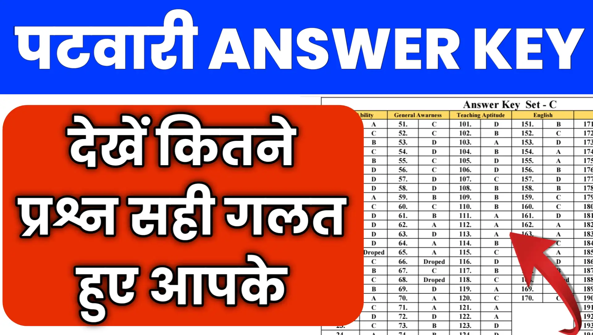 Patwari Answer KEY 2025 Pdf Download