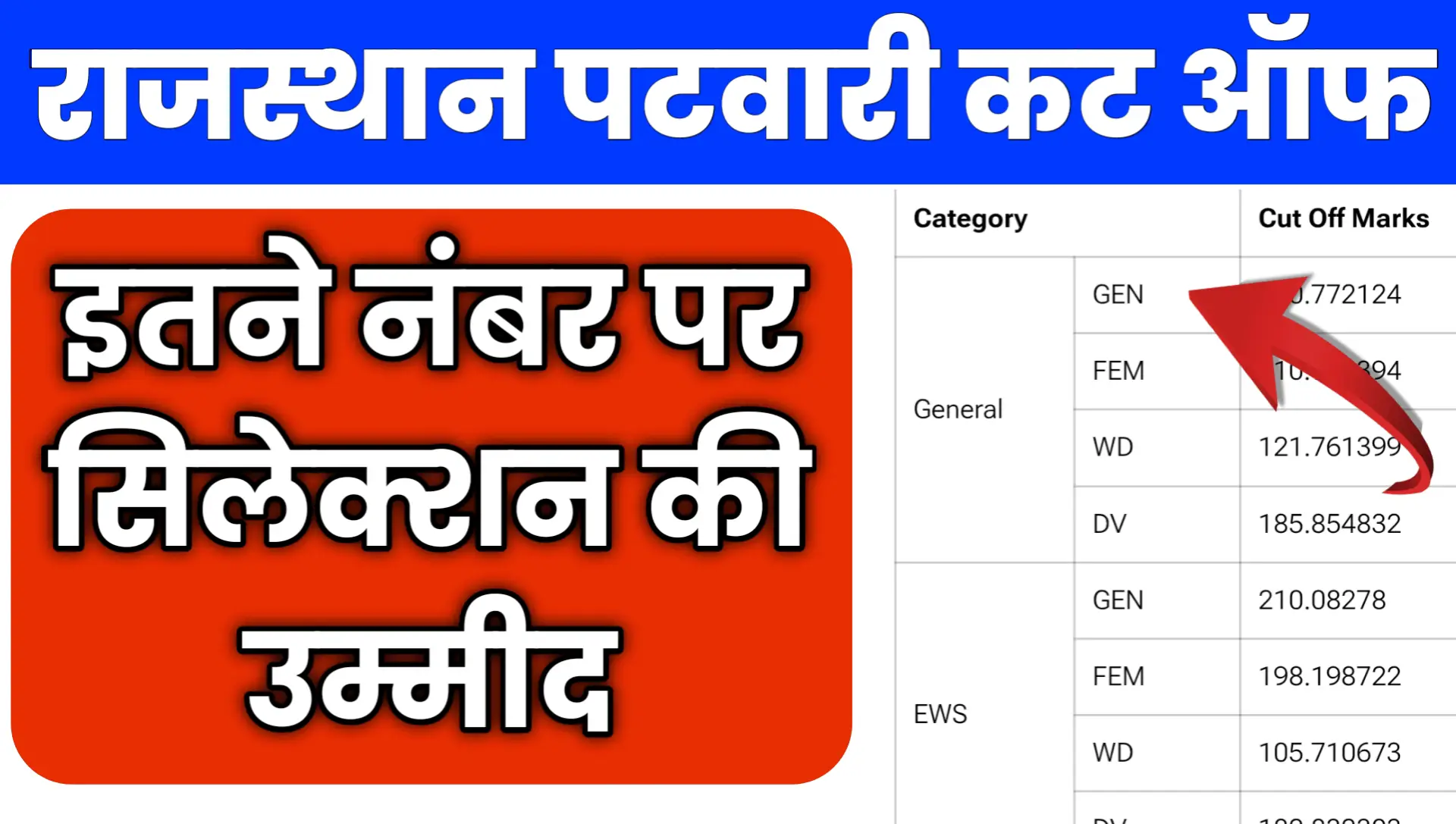 Rajasthan Patwari Cut Off 2025 Check