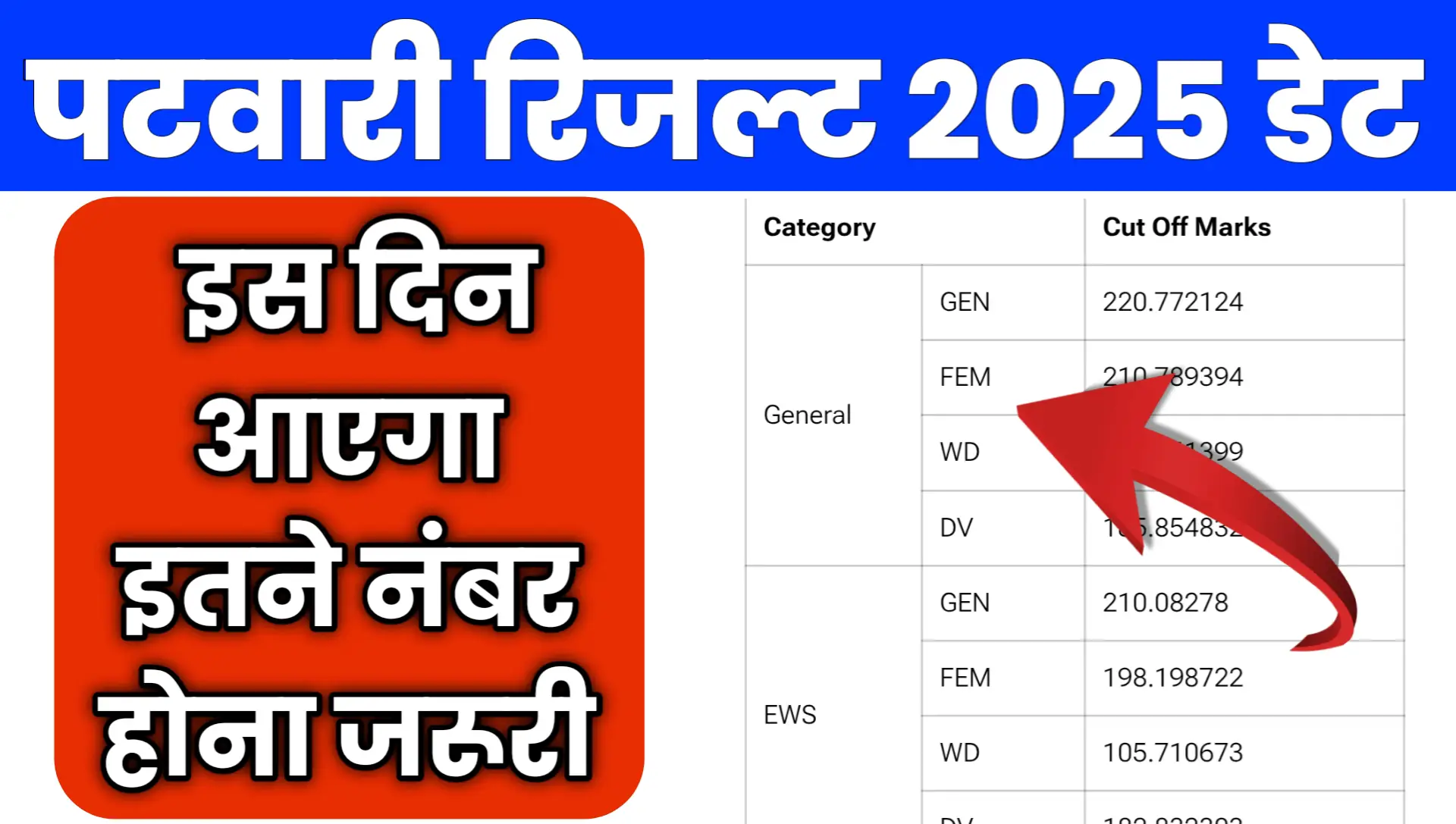 Rajasthan Patwari Result 2025 Kab Aayega