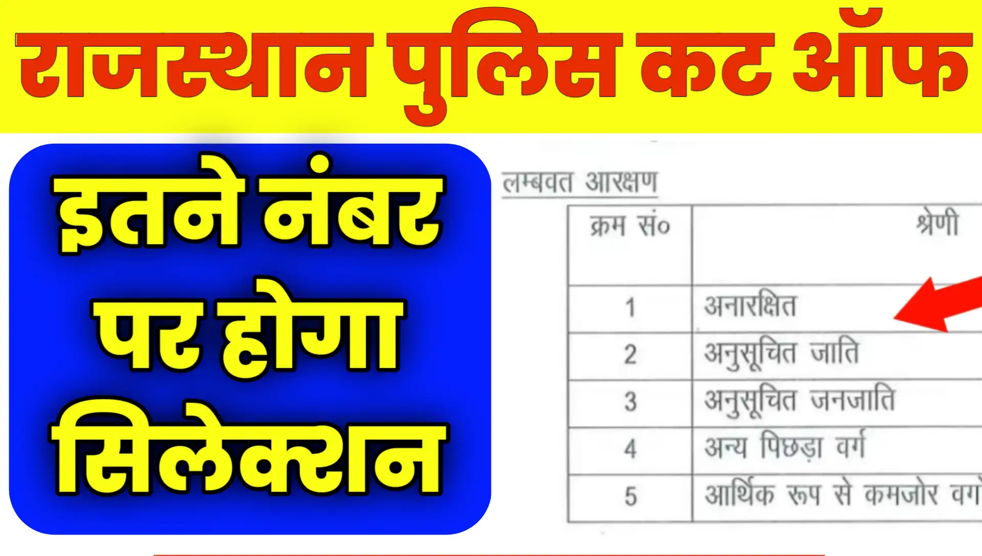 Rajasthan Police Cut Off 2025