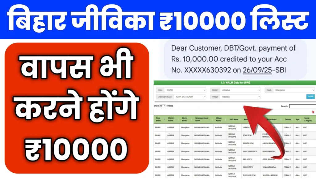 Bihar Mahila Rojgar Yojana Jivika Payment List