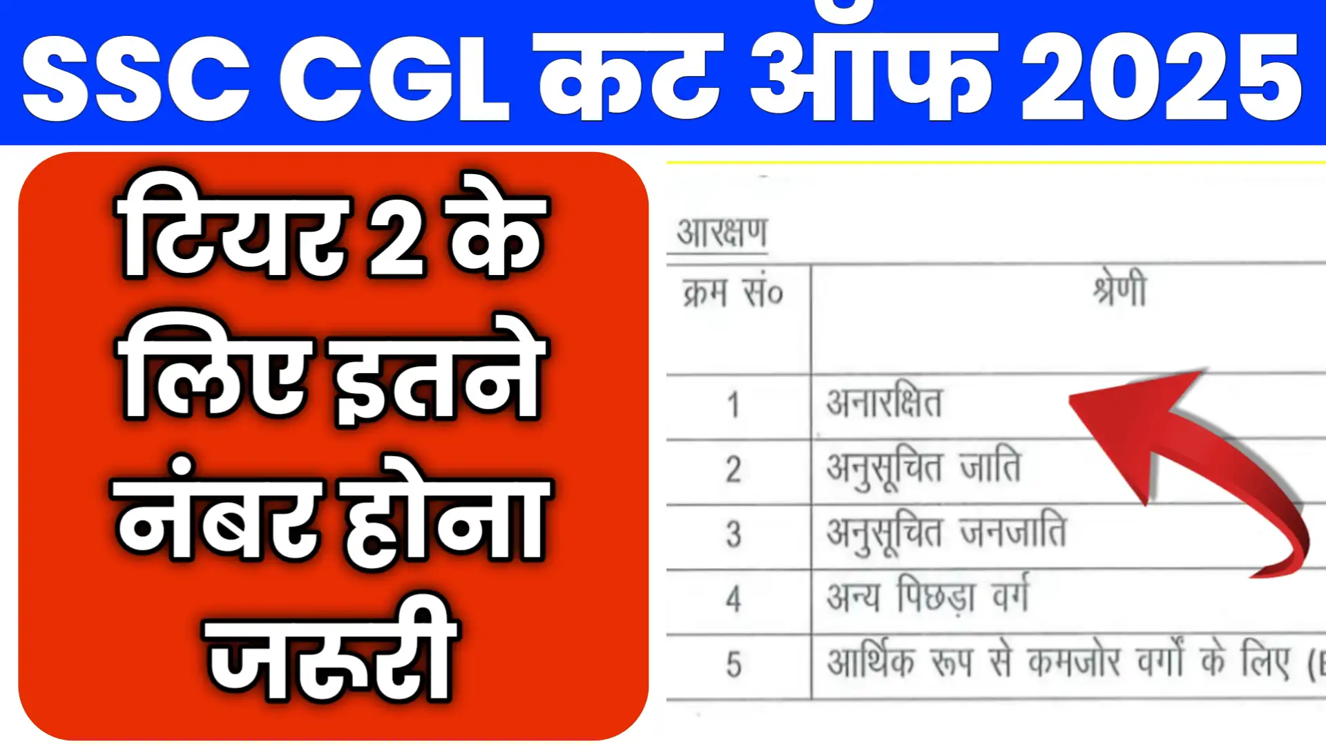 SSC CGL 2025 Tier 1 CUT OFF