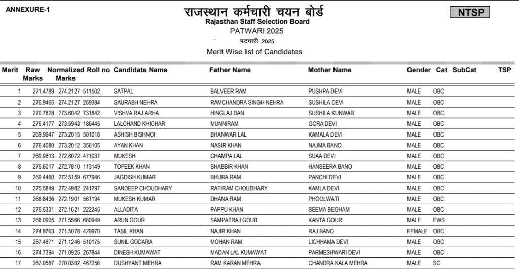 Rajasthan Patwari Result