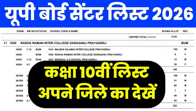 UP Board Center List 2026 Class 10th