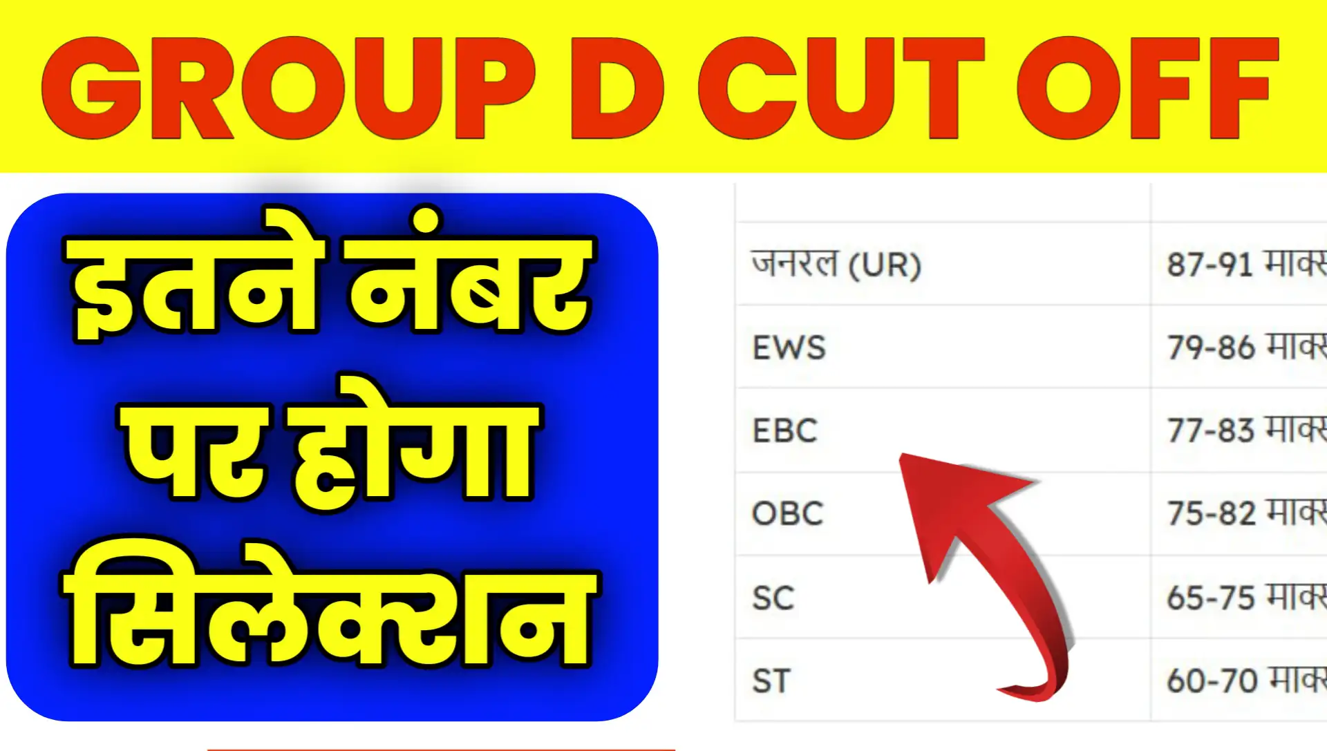 RRB Group d cut off Kitna Jayegi Safe Score