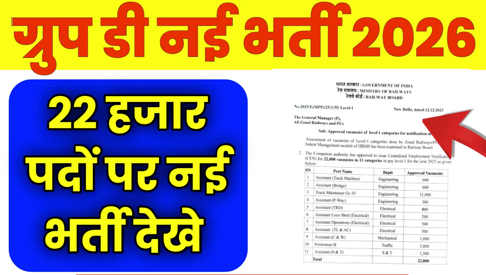 RRB Group D New 22000 Bharti