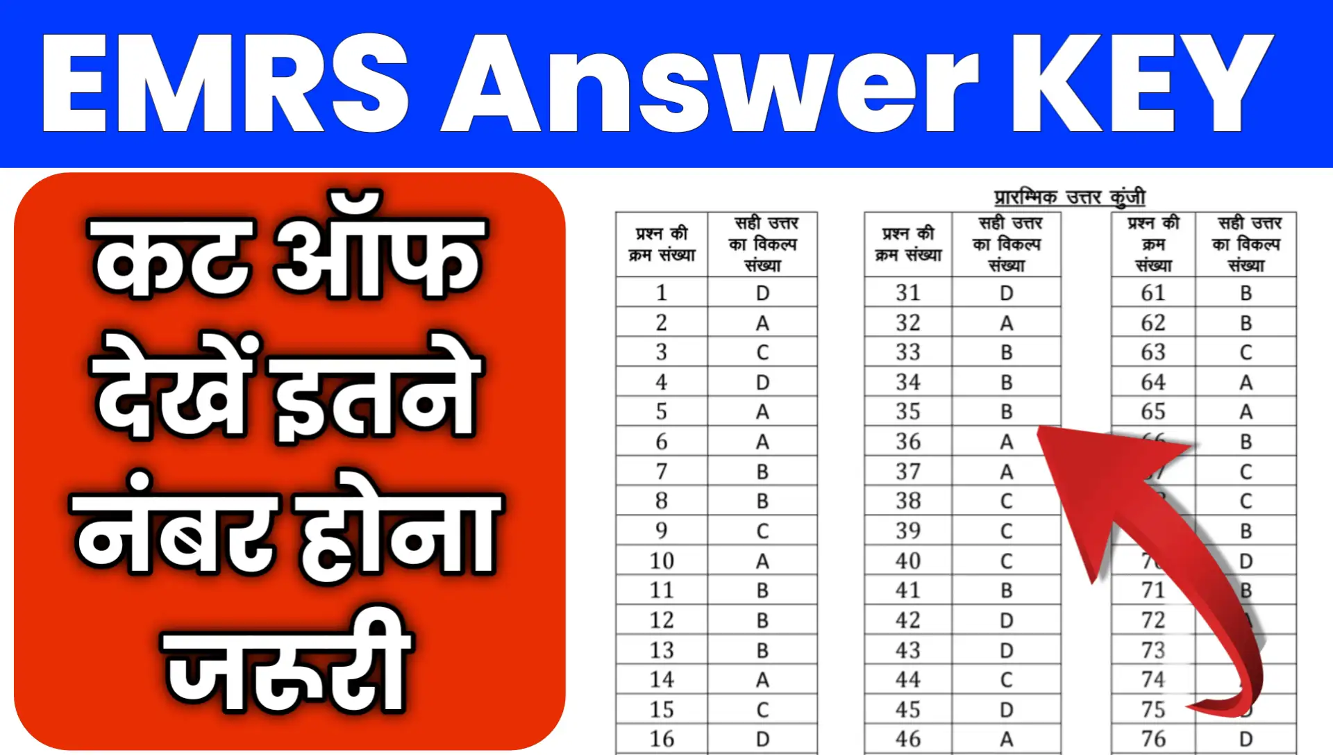 EMRS PGT ANSWER KEY PDF Download CUT OFF