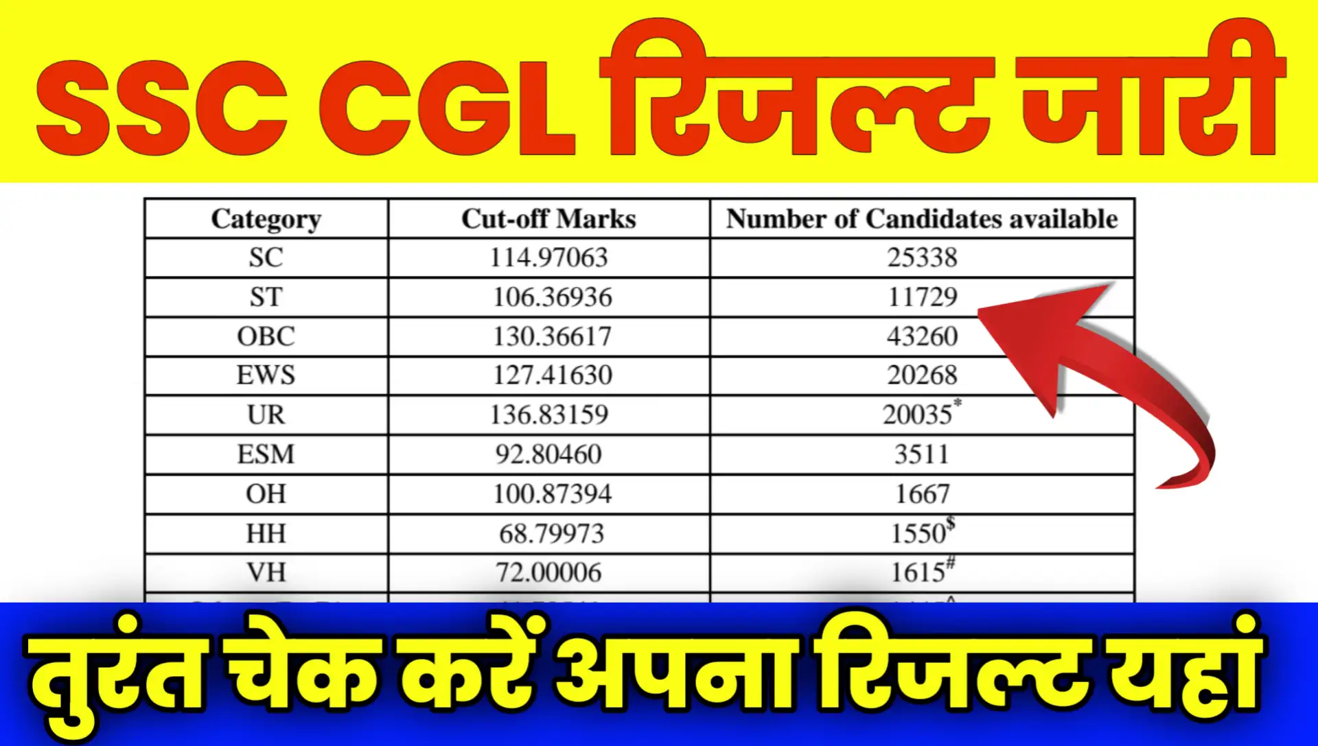 SSC CGL Result Tier 1 Scorecard 2025 Pdf Download
