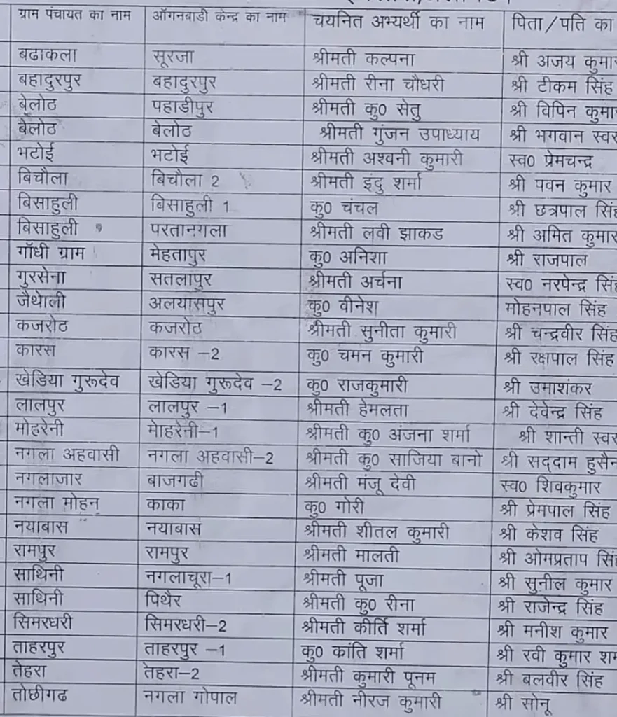 up anganwadi merit list 2026
